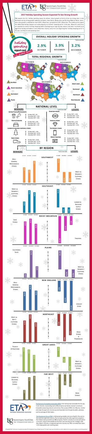 2017 Holiday Spending Season to See Strong Growth, Finds ETA and The Strawhecker Group 2017 Holiday Spending Report Card