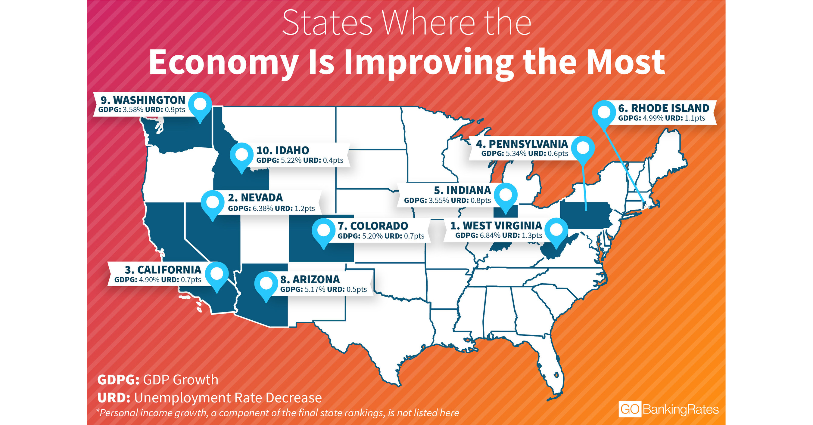 states-where-the-economy-improved-the-most-in-2017