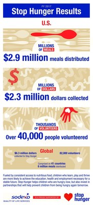 Sodexo Stop Hunger Foundation Results for FY 2017