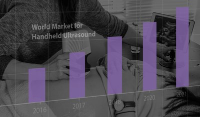 World Market for Handheld Ultrasound Grows by 40%