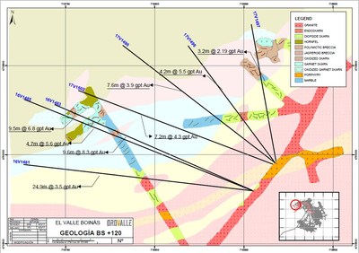 Figure 2: El Valle-Boinás – BSO Plan View - Level +120 (CNW Group/Orvana Minerals Corp.)