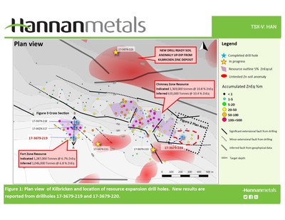 Figure 1: Plan view of Kilbricken and location of resource expansion drill holes. New results are reported from drillholes 17-3679-219 and 17-3679-20. (CNW Group/Hannan Metals Ltd.)