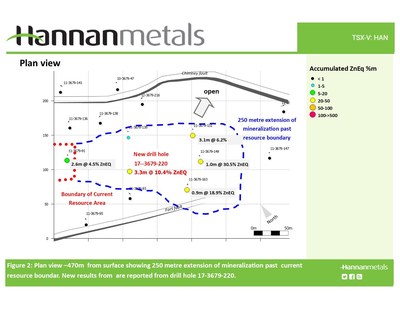 Figure 2: Plan view -470m from surface showing 250 metre expansion of mineralization past current resource boundary. New results are reported from drill hole 17-3679-220. (CNW Group/Hannan Metals Ltd.)