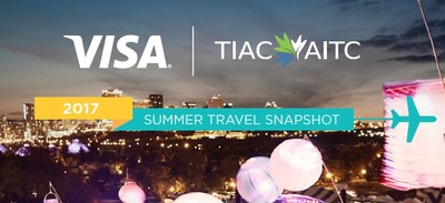 TIAC and Visa 2017 Summer Travel Snapshot (CNW Group/TOURISM INDUSTRY ASSOCIATION OF CANADA)