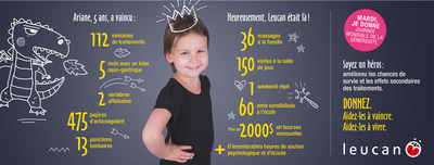 Ariane, 5 ans, est en rmission d'une Leucmie aigu lymphoblastique. (Groupe CNW/Leucan)