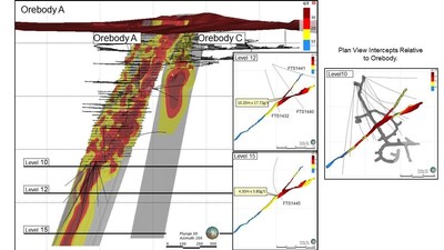 Orebody A (CNW Group/Jaguar Mining Inc.)