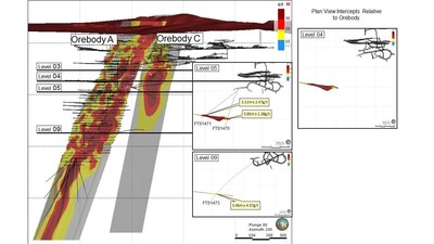 Orebody A & Orebody C (CNW Group/Jaguar Mining Inc.)