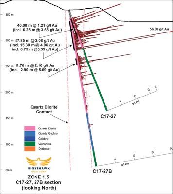 Figure 2. Cross Section - Drillholes C17-27, C17-27B (CNW Group/Nighthawk Gold Corp.)