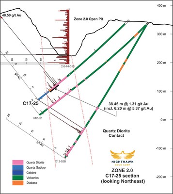 Figure 4. Cross Section – Drillholes C17-25 (CNW Group/Nighthawk Gold Corp.)