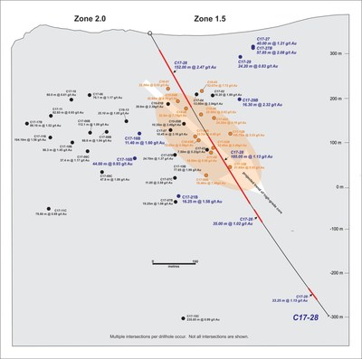 Figure 5. Zone 1.5 longitudinal section (looking west) showing drillhole pierce points and high-grade zone geometry. (CNW Group/Nighthawk Gold Corp.)