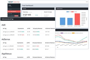 Roxot Launched a New Programmatic Reporting Tool and Announced the Updated Pricing on Prebid Analytics