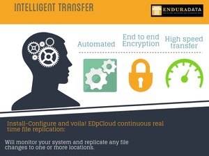 EnduraData Unveils EDpCloud(TM) Intelligent High Speed Bidirectional Real Time File Replication with IPv6 for Telecommunications