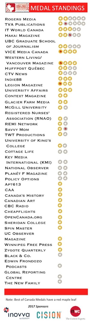 The 2017 Canadian Online Publishing Awards is a Badge of Trust for Online Content