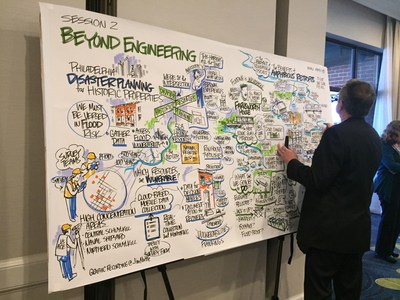 Keeping History Above Water Annapolis conference ideas depicted in illustrated form by designers throughout the event.