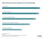 Majority of Small Businesses Don't Necessarily Follow Mandatory Cloud Storage Security Regulations