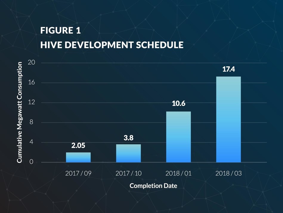 hive blockchain revenue