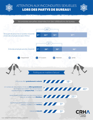 Attention aux inconduites sexuelles lors des partys de bureau!