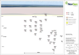 NexGen Concludes Highly Successful Summer Development &amp; Exploration Drilling