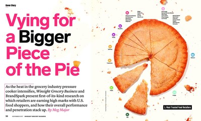 Vying for a Bigger Piece of the Pie, Winsight Grocery Business' launch issue cover story.