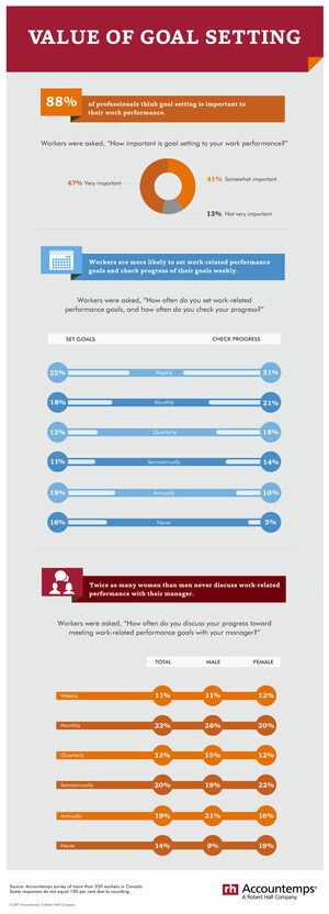 Goal Setting Matters to Canadian Workers