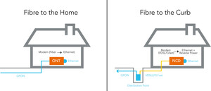 NetComm Wireless lance un nouveau dispositif de connexion réseau avec nbn en tant que premier client