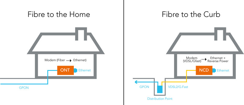 NetComm Wireless launches new Network Connection Device ... dish network cable wiring diagram 