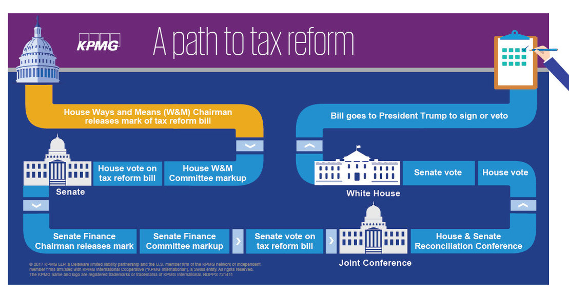 KPMG Says Remaining Tax Reform Questions Are How And When