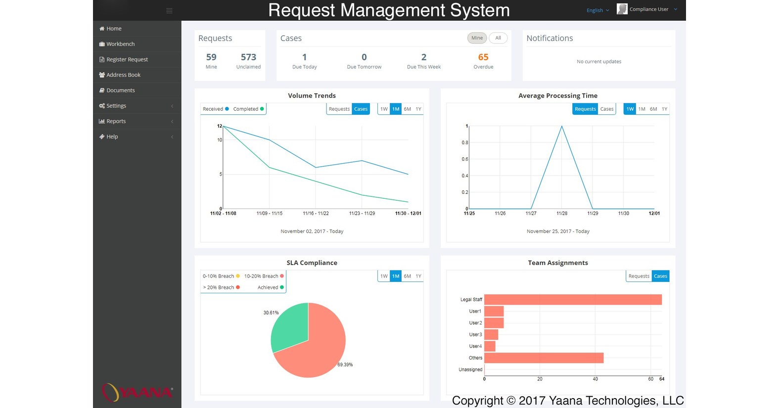 Yaana Releases Next Generation Request Management System to Manage ...