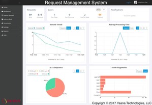 Yaana Releases Next Generation Request Management System to Manage Legal Compliance Requirements