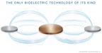 Breakthrough Evidence on Vomaris Bioelectric Technology's Impact on Wound Biofilm Infection