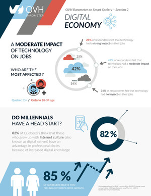 OVH Barometer on the Digital Society - #2: The Digital Economy