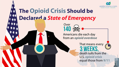 INFOGRAPHIC: Addictions.com Publishes Case Study on Fighting the Opioid Epidemic: Public Health Emergency vs. National State of Emergency