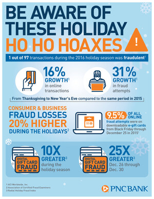 Be Aware Of These 6 Holiday Ho Ho Hoaxes
