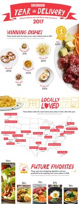 Grubhub's 'Year In Delivery' depicts 2017's top food trends and predictions for 2018.