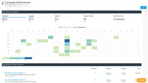 eTrigue Campaign Effectiveness Reports Reveal Prospect Engagement