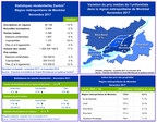 Statistiques de ventes résidentielles Centris® - novembre 2017 - Alimenté par la copropriété, le marché immobilier résidentiel montréalais poursuit sa croissance en novembre