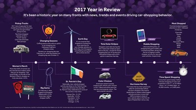 Cars.com 2017 Year in Review