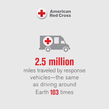 Red Cross response vehicles traveled 2.5 million miles - the same as driving around the Earth 103 times. Red Cross response vehicles traveled 2.5 million miles - the same as driving around the Earth 103 times.