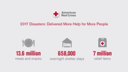 2017 Year in Review: Red Cross Delivers More Food, Relief Items and Shelter Stays than Last 4 Years Combined
