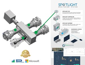 Windrock Releases New Spotlight Monitoring System