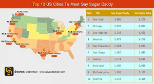 Gay Sugar Daddy App 'DaddyBear' Provides One Sugar Daddy for Every Two Sugar Babies