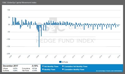 SS&C GlobeOp Capital Movement Index