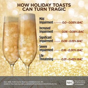 The Truth About Holiday Spirits: How to Celebrate Safely This Season