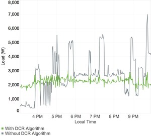 Sunverge Deploys Fleet of Energy Storage Systems in Japan