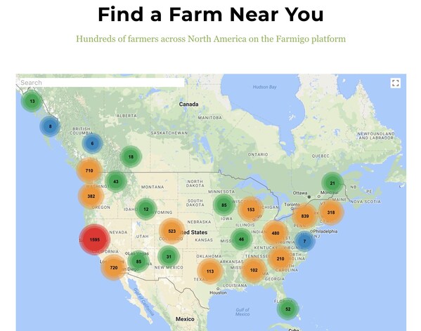 Farmigo Network of Farms and Food Hubs
