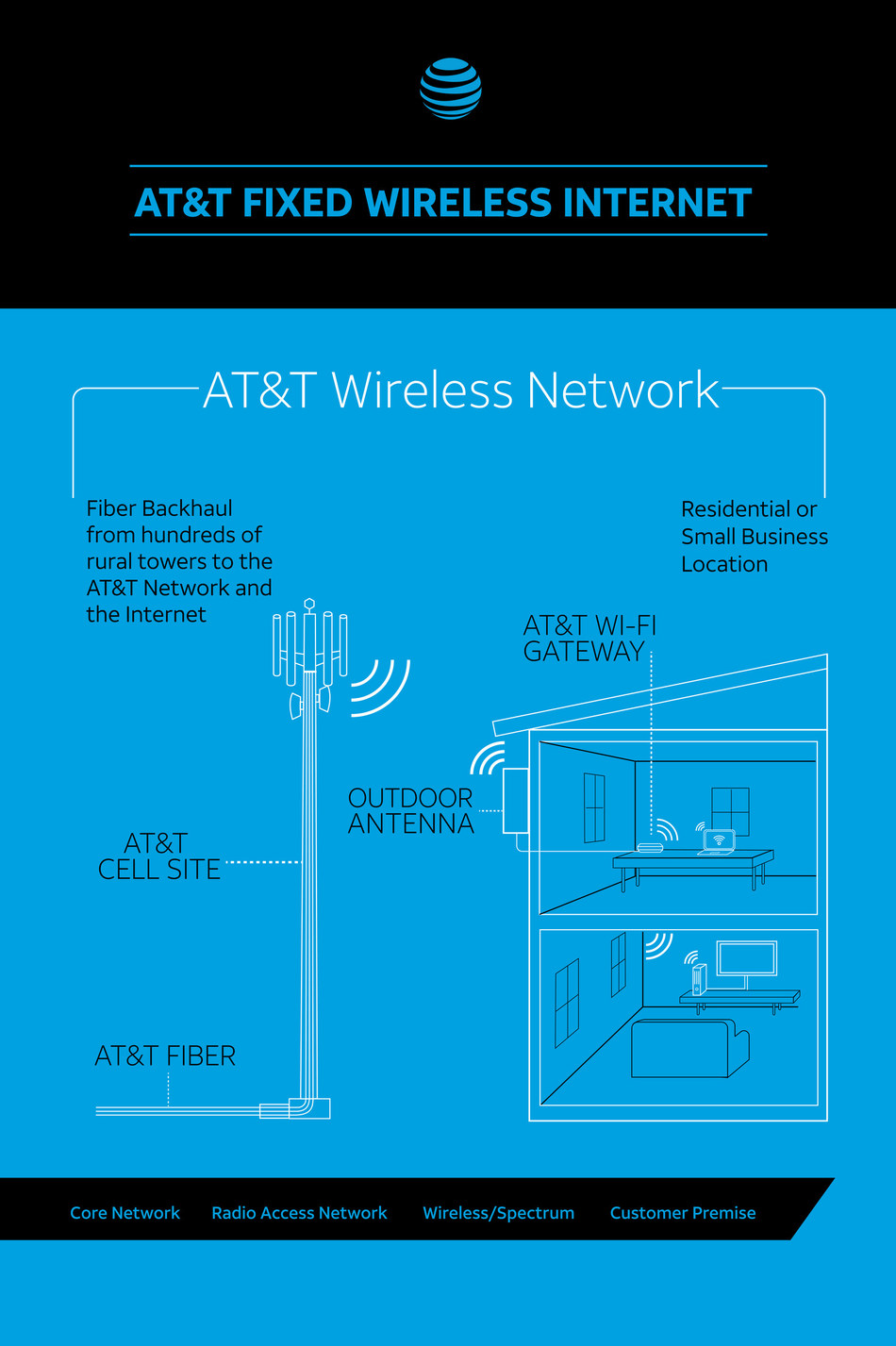 at-t-wireless-add-a-line