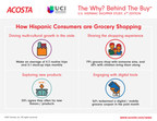 Research from Acosta and Univision Illustrates Why Hispanics are Prime Grocery Shoppers
