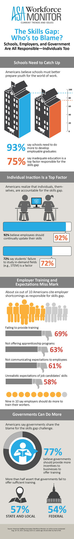 The Skills Gap: Who's to Blame?