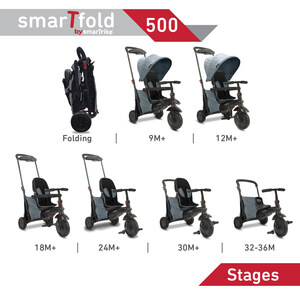 Unique Travel Ability of New Award-Winning smarTfold Trike Making It a Hot Holiday Gift