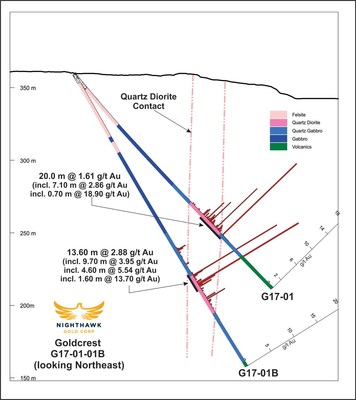 Figure 2.  Cross Section - Drillholes G17-01, C17-01B (CNW Group/Nighthawk Gold Corp.)